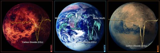 Chemical signatures of the contents of planet atmospheres is central to the emerging science of biosignatures remotely observed. NASA