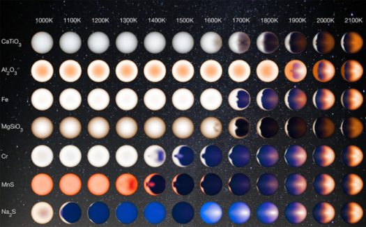 Different colotd pedicted of Hot Jupiters based on their temperatures and the compounds in their atmospheres.
