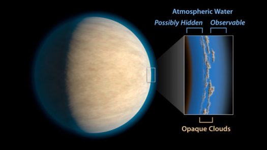 Hot Jupiters, exoplanets around the same size as Jupiter that orbit very closely to their stars, often have cloud or haze layers in their atmospheres. This may prevent space telescopes from detecting atmospheric water that lies beneath the clouds, according to a study in the Astrophysical Journal. (NASA/JPL-Caltech)
