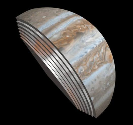 This composite image depicts Jupiter's cloud formations as seen through the eyes of Juno's microwave radiometer (MWR) instrument as compared to the top layer, a Cassini imaging science subsystem image of the planet. The MWR can see a couple of hundred miles into Jupiter's atmosphere with the instrument's largest antenna. The belts and bands visible on the surface are also visible in modified form in each layer below. Credit: NASA/JPL-Caltech/SwRI/GSFC