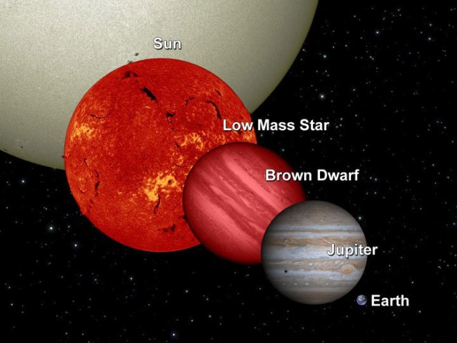 Size comparison of stellar vs substellar objects. (Credit: NASA/JPL-Caltech/UCB).