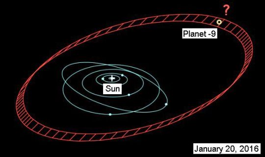 Proposed orbit for a Planet 9 -- eccentric and distant from the sun, like many exoplanets and their host stars. For more information about planets that orbit far, far from their host stars, check out this recent discovery: http://planetquest.jpl.nasa.gov/news/247